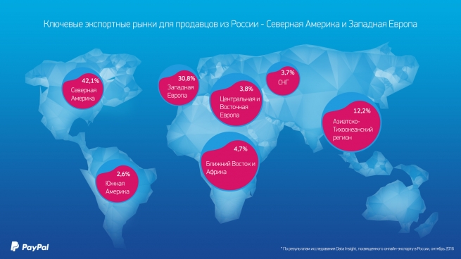 К концу года объем трансграничных онлайн-продаж в России превысит $2 млрд К концу года объем трансграничных онлайн-продаж в России превысит $2 млрд