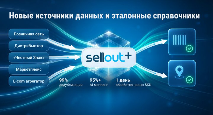 7u0djoaul1xwejx9za12d9up5bh4md4u SellOut+ расширяет источники данных: Сети, дистрибьюторы, маркетплейсы и «Честный Знак» в одном контуре