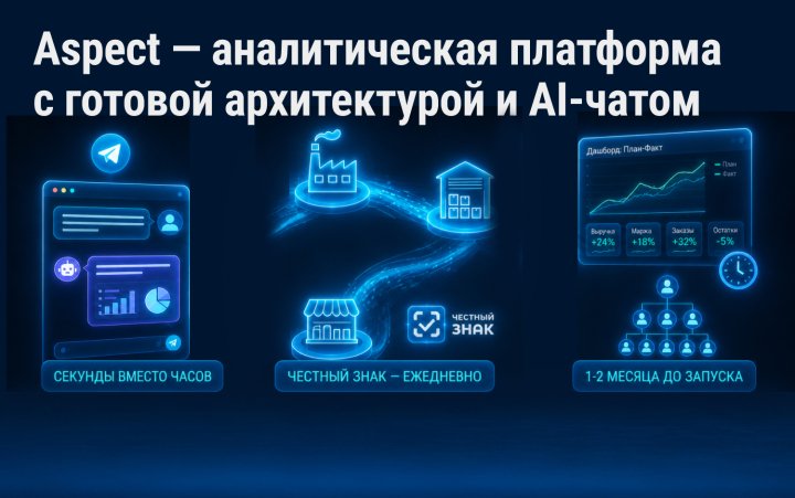 wsz5pu4dwn22oelqj2uuo8om8uc94e5c Sellout.plus выпустил Aspect: аналитическую платформу с AI-чатом и готовой моделью данных для FMCG и Pharma