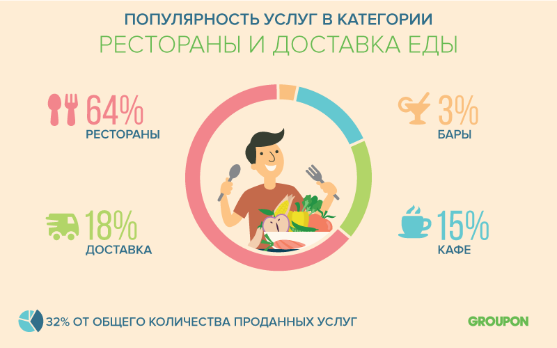 Исследование рынка: какие услуги покупают в Рунете