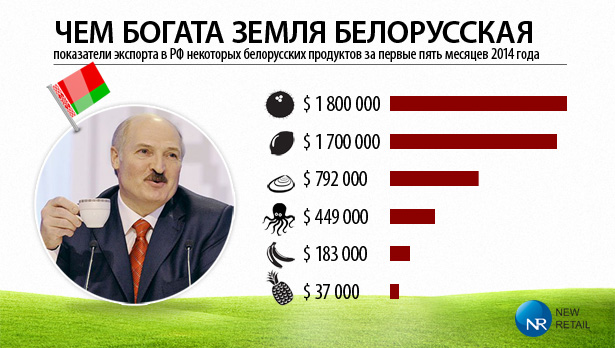 Белоруссия импорт инфографика