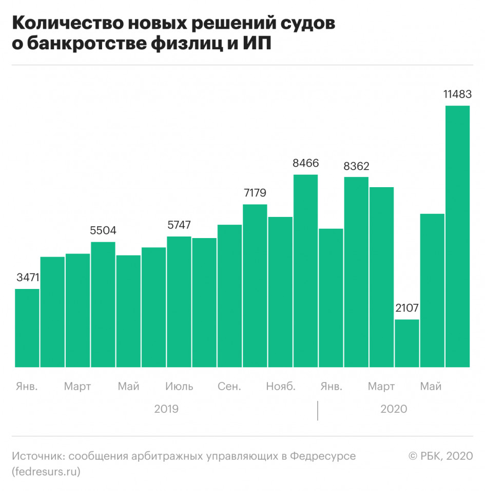 Банкроты в России.jpg