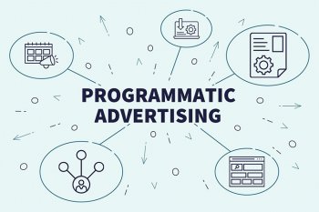 Гид по programmatic: история, тренды, перспективы