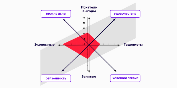 Рекламные мотивы