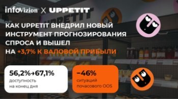 Как UPPETIT внедрил новый инструмент прогнозирования спроса и вышел на +3,7% к валовой прибыли