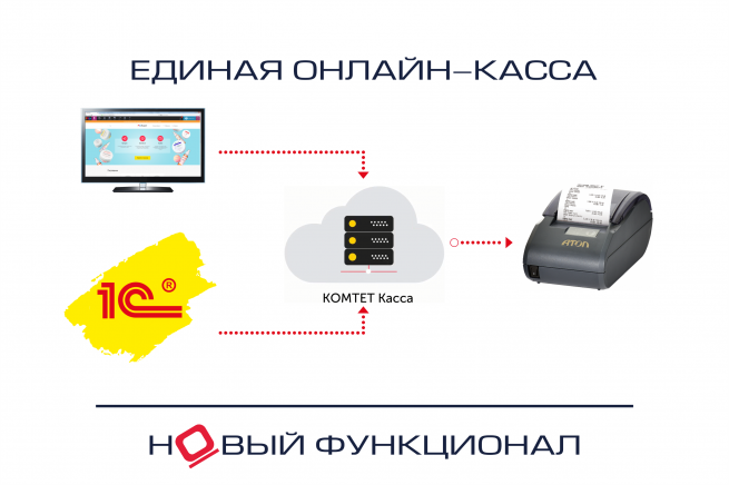 Сервис КОМТЕТ Касса представил единую онлайн-кассу для розницы и интернет-магазина