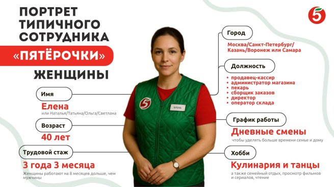 В «Пятёрочке» составили портрет типичного сотрудника сети В «Пятёрочке» составили портрет типичного сотрудника сети