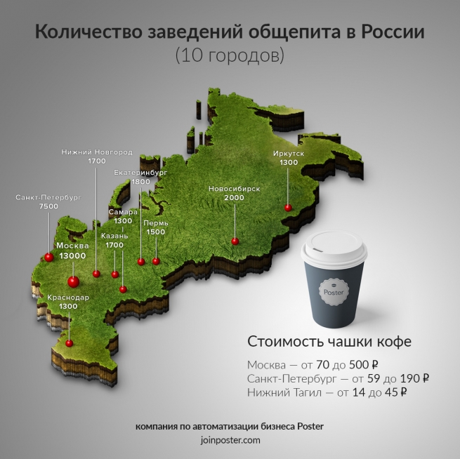Исследование POSTER: где в России продают самый дорогой и самый дешёвый кофе