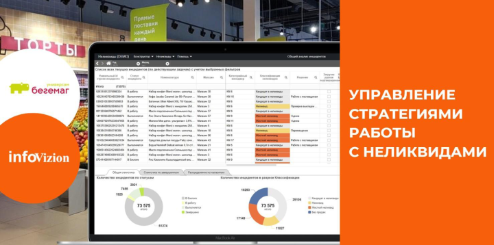 Управление стратегиями работы с неликвидами в условиях меняющегося рынка: кейс и первые результаты «Бегемага»