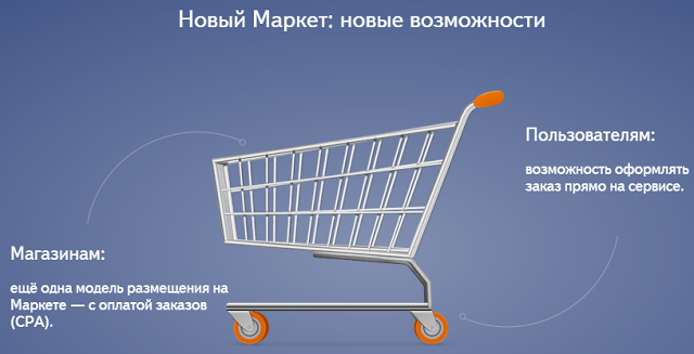 «Яндекс.Маркет» запустил общую корзину