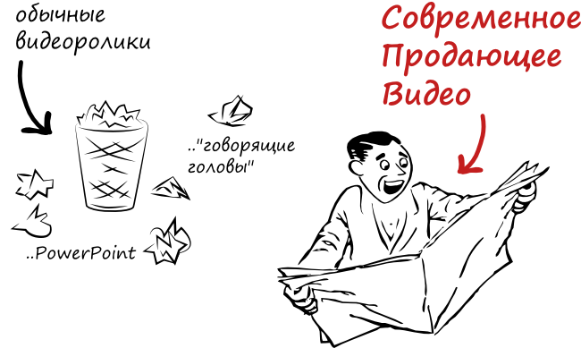 Современный видеомаркетинг: как создать продающее видео Современный видеомаркетинг: как создать продающее видео