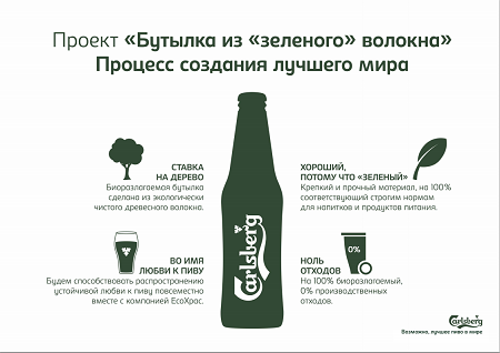 Carlsberg Group разработает биоразлагаемую бутылку Carlsberg Group разработает биоразлагаемую бутылку