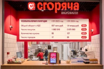 Сервис «Сгоряча» от «ВкусВилла» открыл более 30 новых кухонь с начала года