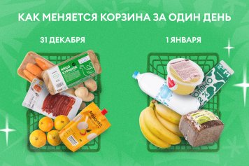 «ВкусВилл» составил карту покупок на 31 декабря и 1 января