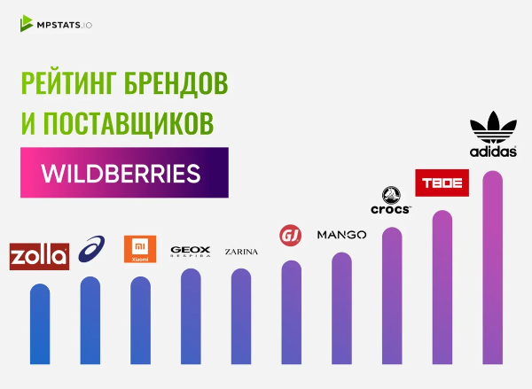 MPSTATS запустил Рейтинг брендов и поставщиков Wildberries