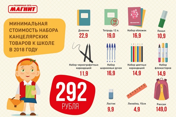 «Магнит» снизил стоимость минимального набора школьных канцтоваров «Магнит» снизил стоимость минимального набора школьных канцтоваров