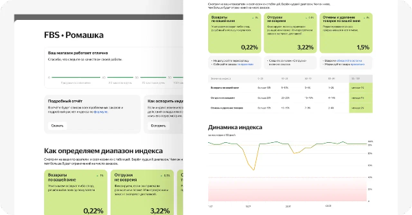 Яндекс Маркет подскажет продавцам, как повысить рейтинг на сервисе