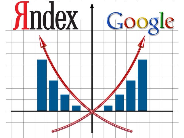 По жалобе «Яндекса» ФАС возбудила дело против Google