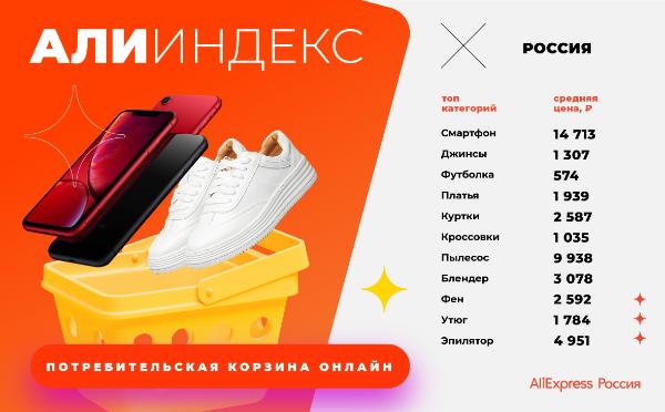 AliExpress Россия посчитал стоимость потребительской онлайн-корзины россиян