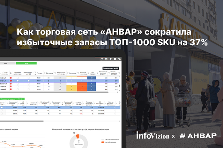 Как торговая сеть «АНВАР» сократила избыточные запасы ТОП-1000 SKU на 37%