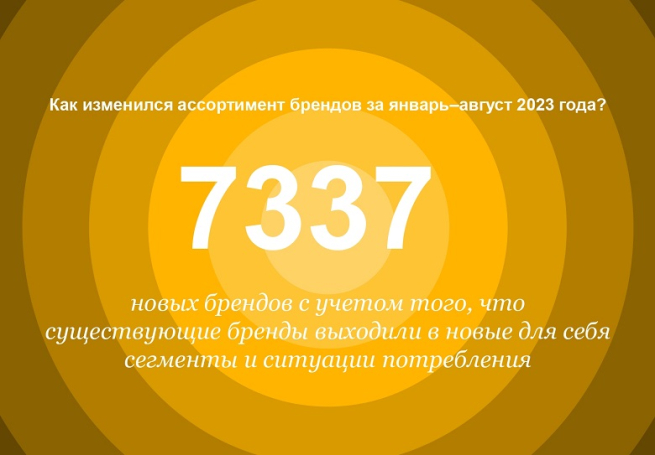 За январь-август на рынок вышли более 7 тыс. новых брендов FMCG