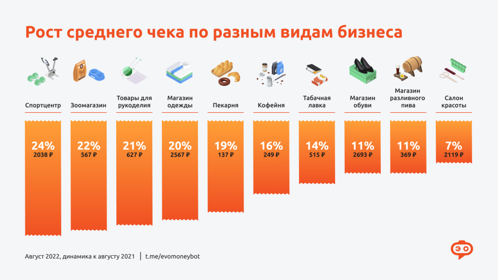 Эвотор август 2022 Эвотор август 2022