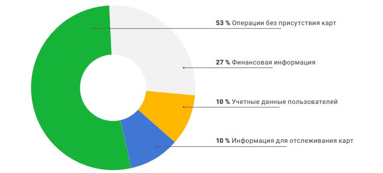 10 направлений технического развития в сфере розничных продаж: 2022 год и далее