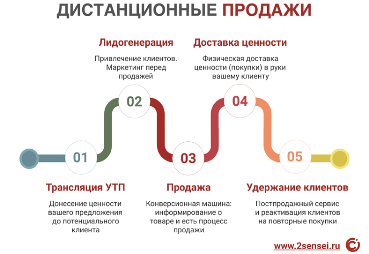 Fashion Tech Day 2019: тренды развития и основные точки роста российского Fashion рынка Fashion Tech Day 2019: тренды развития и основные точки роста российского Fashion рынка