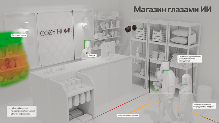 Аналитики рассказали о неожиданных факторах, которые влияют на желание купить дополнительный товар