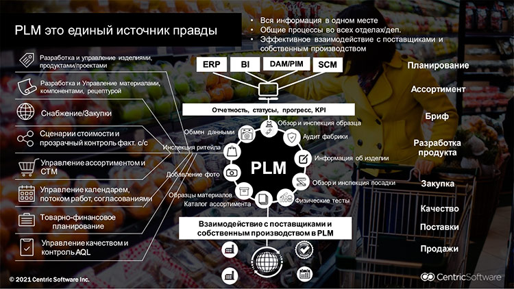 Вытесняя бренды: как создавать и выводить на рынок собственные торговые марки