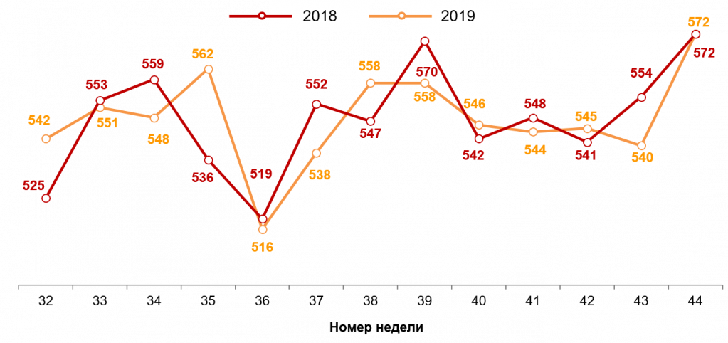 20191106_WeekIndexCheck.png 20191106_WeekIndexCheck.png