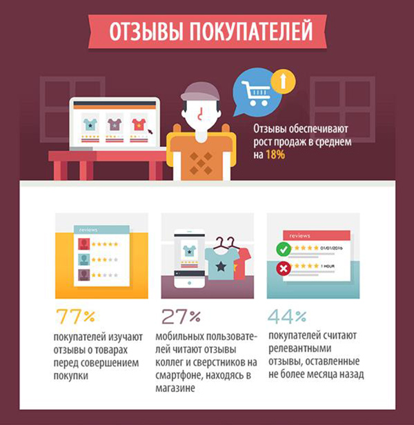 E-Commerce-инсайты: 58 фактов о том, как пользователи выбирают интернет-магазин и что влияет на решение о покупке