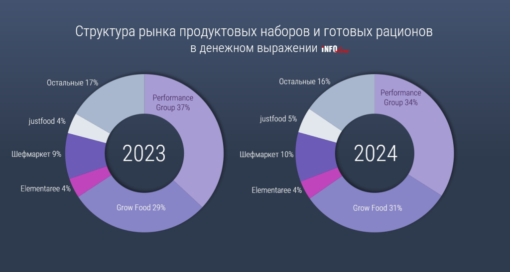 Рынок готовой еды вырастет в 2025 году на 12% – INFOLineРынок готовой еды вырастет в 2025 году на 12% – INFOLine
