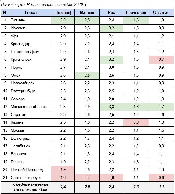 как покупают крупы в РФ.JPG