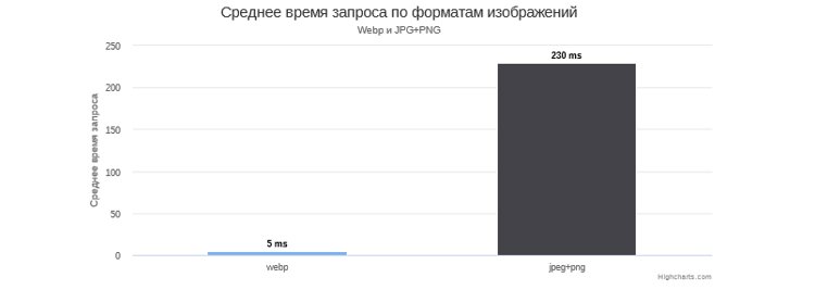 Как «Пятёрочка» ускорила загрузку веб-страниц для региональных пользователей и при этом разгрузила ИТ-инфраструктуру и сократила расходы на CDN Как «Пятёрочка» ускорила загрузку веб-страниц для региональных пользователей и при этом разгрузила ИТ-инфраструктуру и сократила расходы на CDN