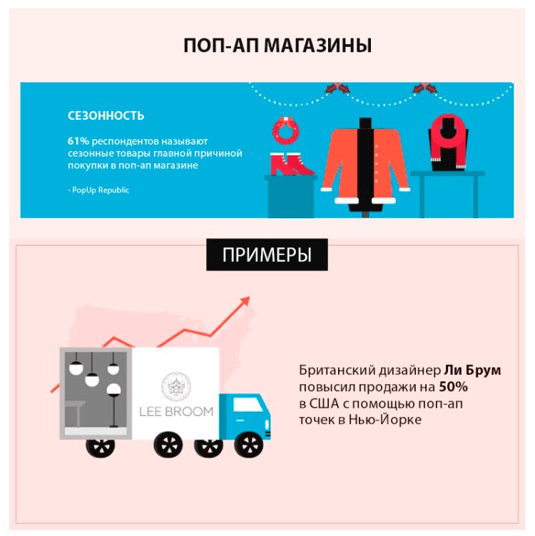 Важнейшие тренды eCommerce в 2019 году