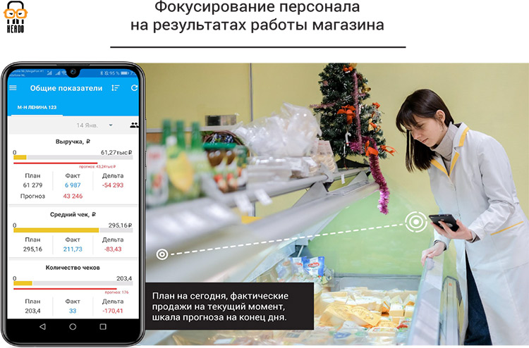 Как поднять показатели магазина: вышла бесплатная версия робопомощника HEADO (Giftoman) Как поднять показатели магазина: вышла бесплатная версия робопомощника HEADO (Giftoman)