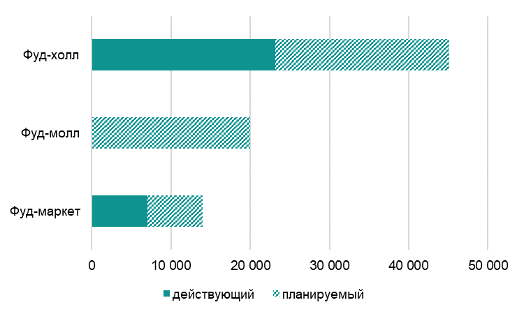 Eatainment – главный тренд на рынке общественного питания в Санкт-Петербурге