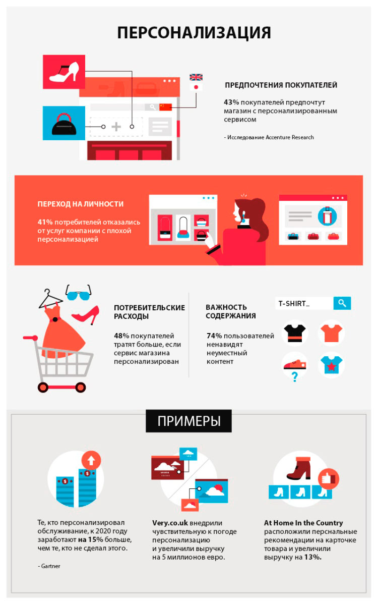 Важнейшие тренды eCommerce в 2019 году