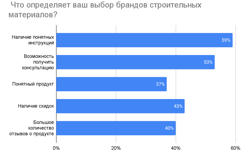 В магазин «под руку с роботом»: как люди будут покупать стройматериалы через 30 лет В магазин «под руку с роботом»: как люди будут покупать стройматериалы через 30 лет