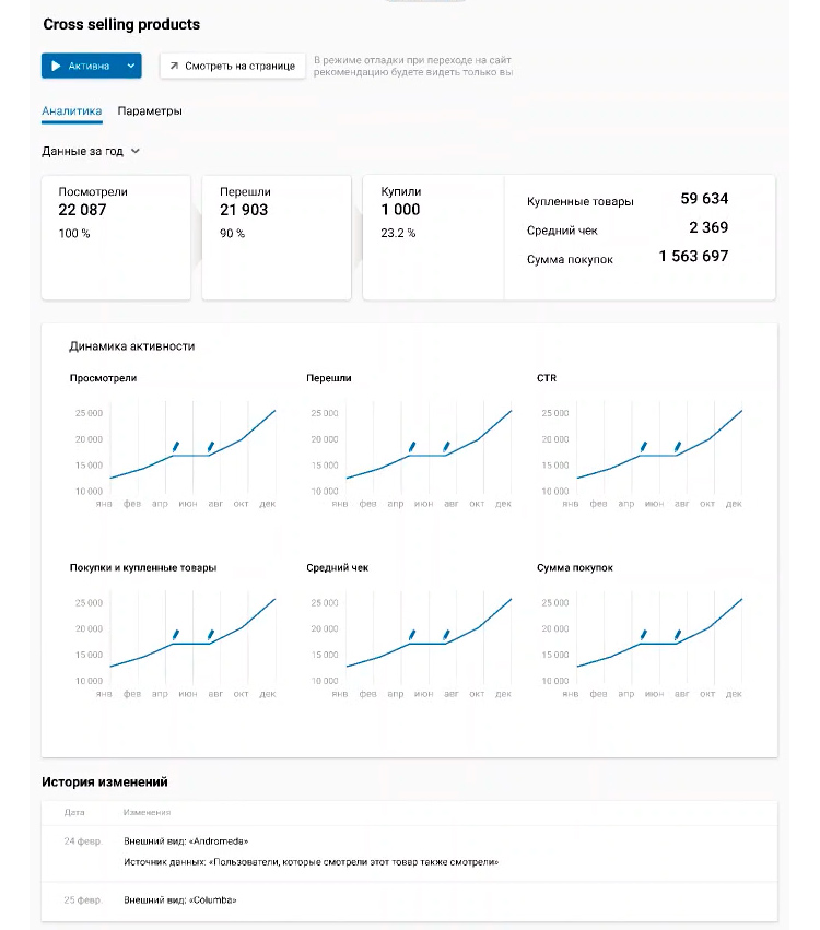 Как зарабатывать больше на том же трафике, продавая на 16% больше аксессуаров: кейс ритейлера электроники Euronics «Фокстрот»