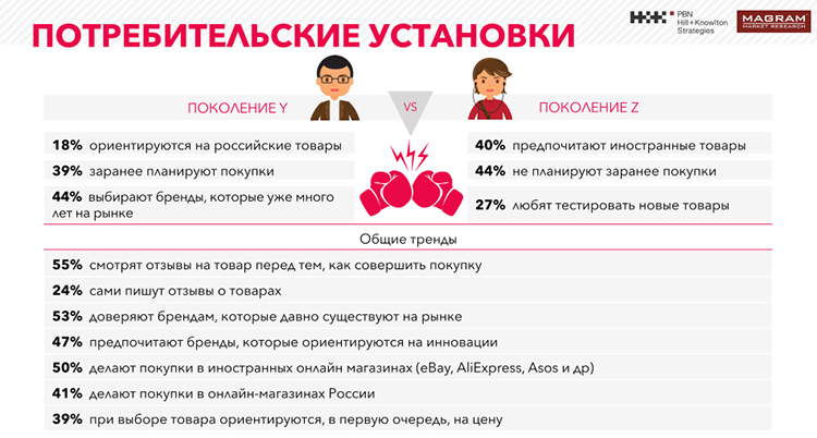 Поколения Y и Z: как вызвать доверие и какие каналы проложат путь к их сердцам? (исследование)