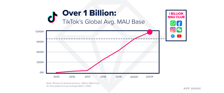 TikTok и игры: что ждет мобильный рынок в 2021 году