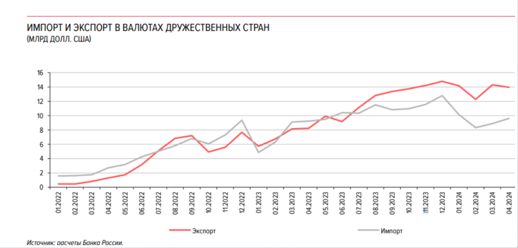 Задержки валютных переводов: как бизнесу оплачивать импортные поставки?