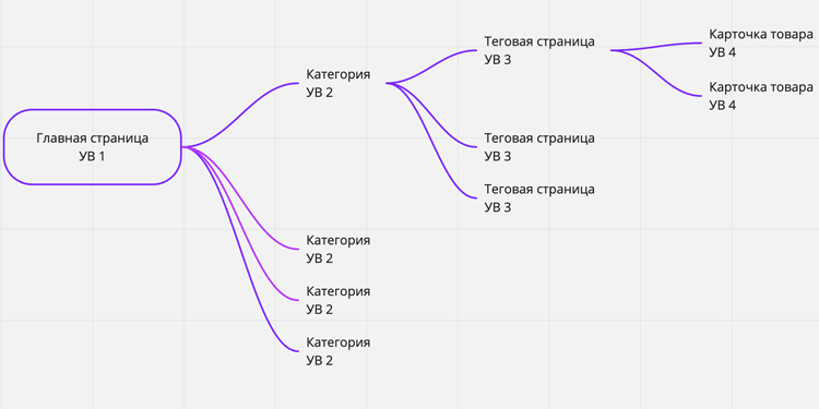 SEO для FMCG проекта: 7 шагов на пути к успеху