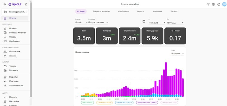 Как маркетплейс «СберМегаМаркет» настроил процессы и собрал 3,5 миллиона отзывов покупателей