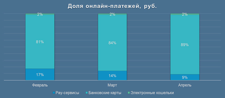 Покупатели пришли в онлайн, но денег не принесли… Покупатели пришли в онлайн, но денег не принесли…