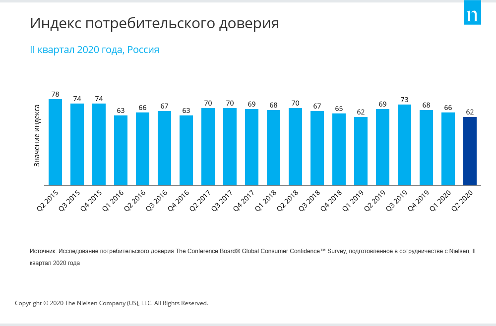 Nielsen 1.png Nielsen 1.png