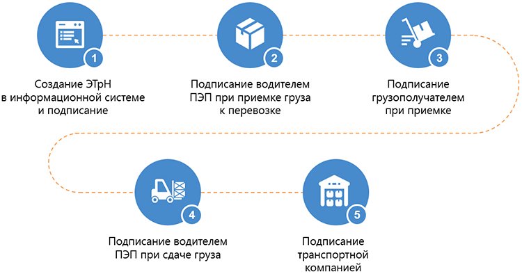 Кейс «ВкусВилл»: правильный документооборот с помощью Synerdocs Кейс «ВкусВилл»: правильный документооборот с помощью Synerdocs