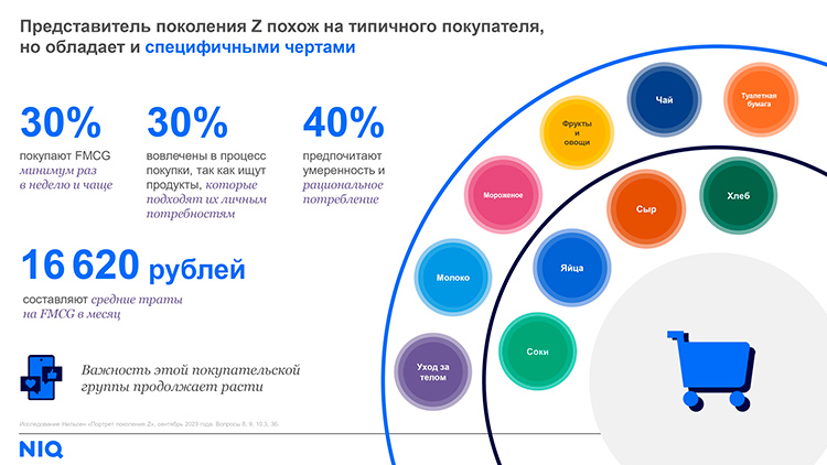 Новые потребители товаров FMCG — кто они?